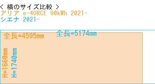 #アリア e-4ORCE 90kWh 2021- + シエナ 2021-